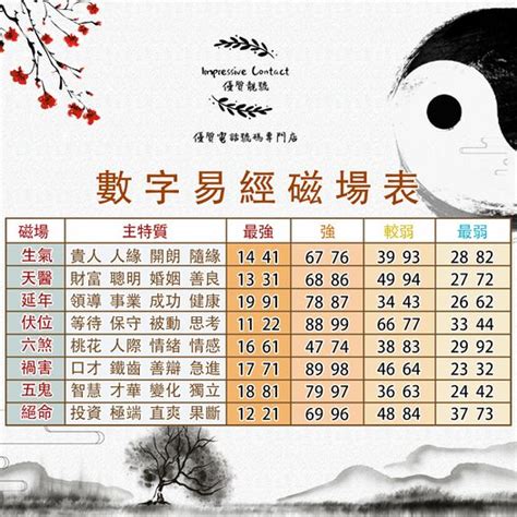 生天延數字|【易經生天延】易經生天延：驅散五鬼，延年益壽